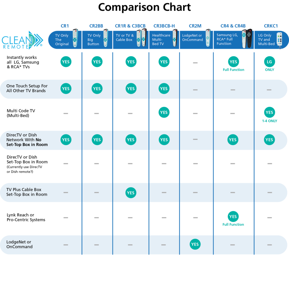 Clean Remote Chart